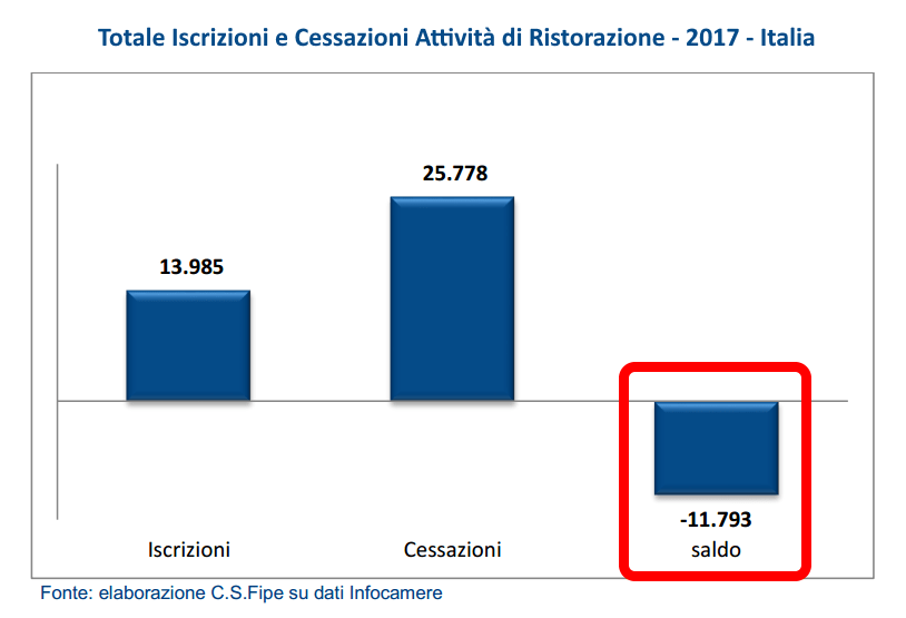 Grafico_-_Aperture_e_Chiusure_Attività_Ristorazione_-_2017.png